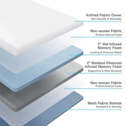 3 Inch Memory Foam Mattress Topper Gel & Bamboo Charcoal Infused Topper For Cooling Sleep And Pressure Relievin Small Double -DIY 3 inch memory foam mattress topper gel bamboo charcoal infused topper for cooling sleep and pressure relievin small double0768469295886 02c MP